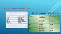 Imbuhan Apitan dan Imbuhan Sisipan