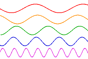 oscilações e ondas mecânicas - Série 11 - Questionário