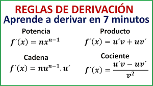 cadena de reglas Tarjetas didácticas - Quizizz