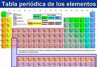 tabla periódica - Grado 8 - Quizizz