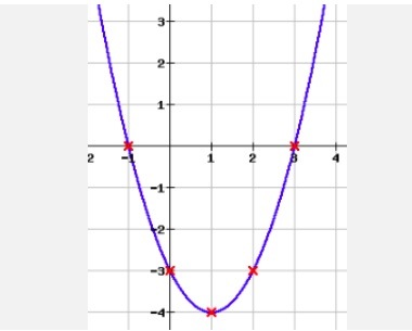 Calculus Review - Applications of Derivatives