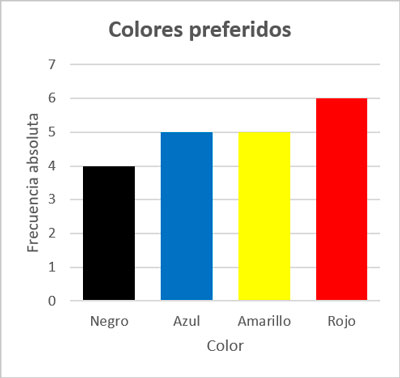 Gráficos de contagem - Série 3 - Questionário