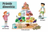 Alimento Tarjetas didácticas - Quizizz