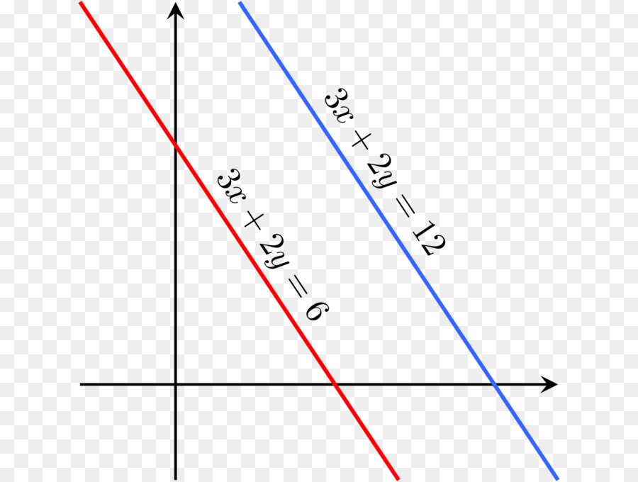 Ecuaciones lineales - Grado 3 - Quizizz