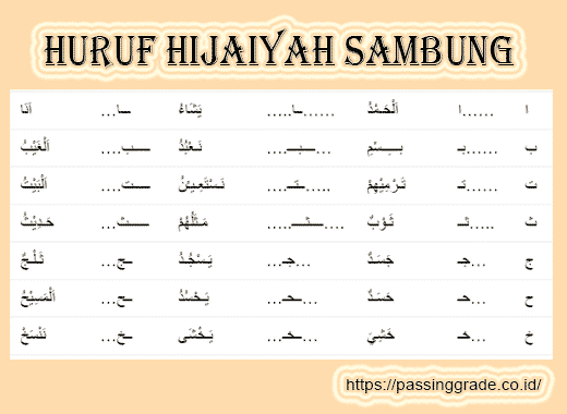 Huruf Hijaiyah Sambung