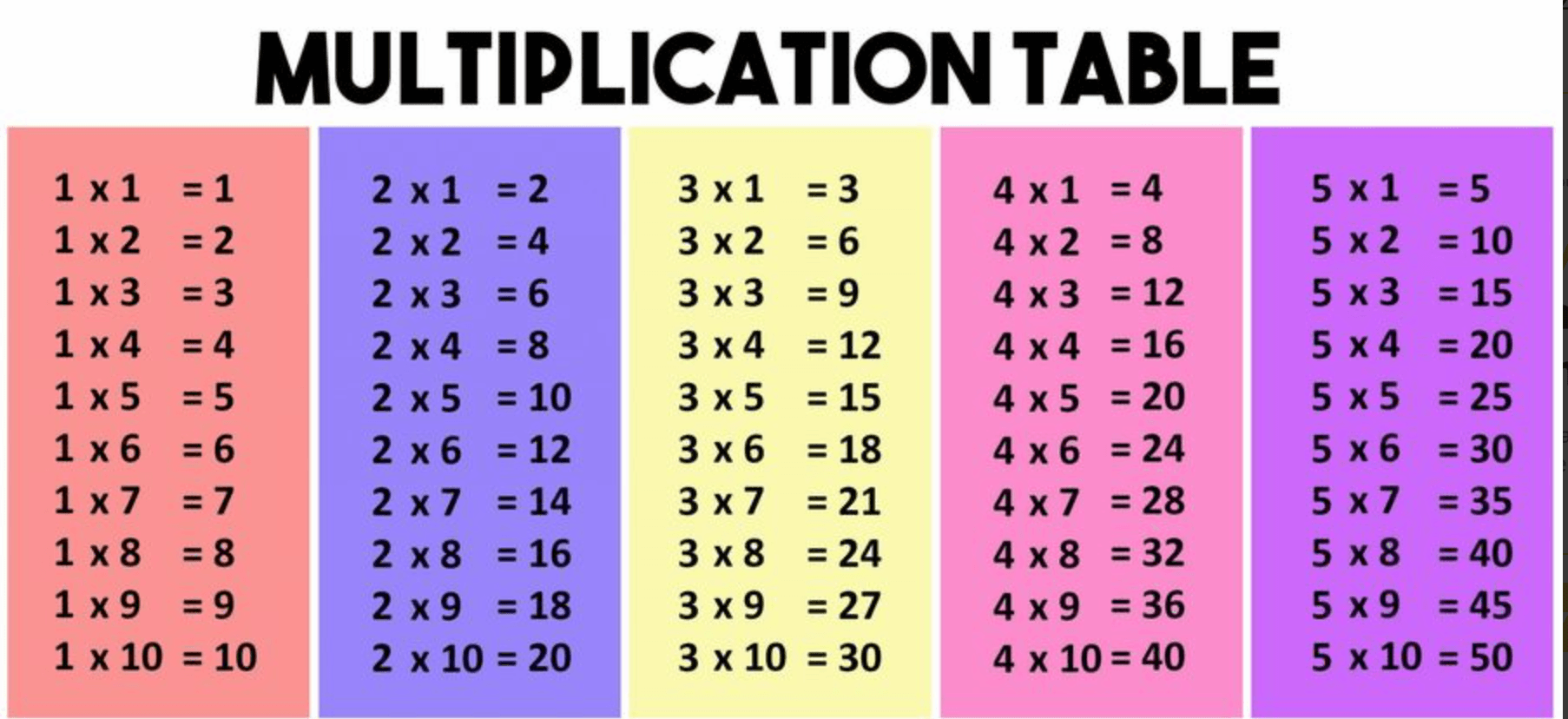 Multiplication Facts - Grade 4 - Quizizz