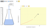 Scaled Bar Graphs - Year 8 - Quizizz