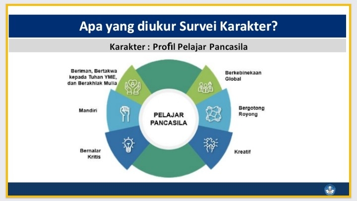 Menganalisis Karakter - Kelas 12 - Kuis