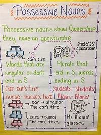 Apostrophes - Year 4 - Quizizz