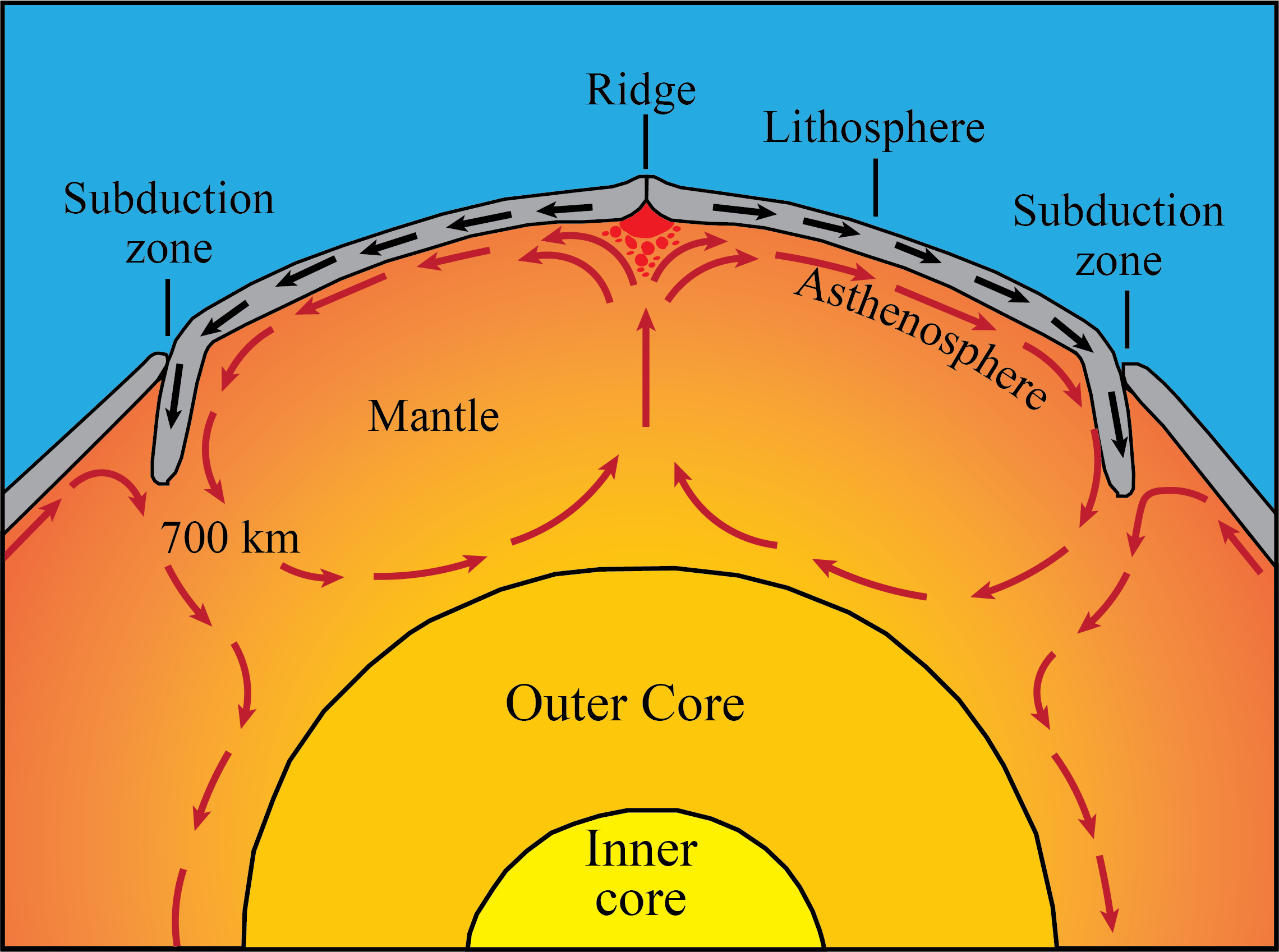 Structures of the Earth questions & answers for quizzes and tests - Quizizz