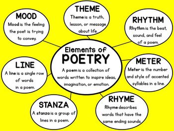 Elements Of Poetry | Quizizz