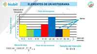 Histogramas - Grado 8 - Quizizz