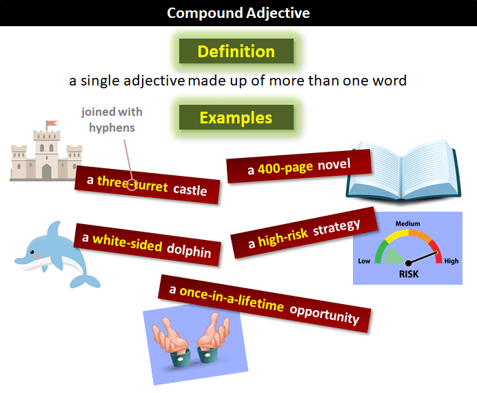 compound-adjectives-english-quizizz