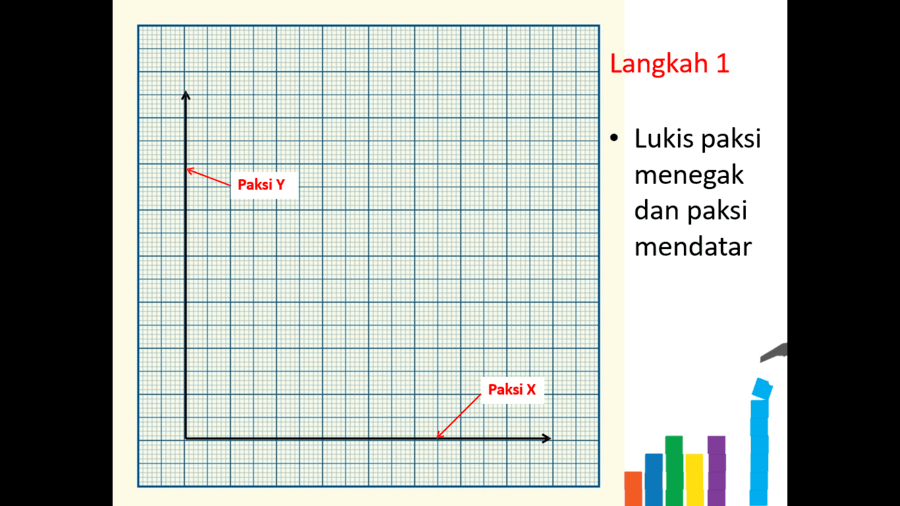 Membina Graf Bar Mudah Dengan Tepat Geography Quizizz