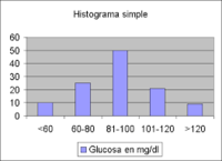 cuartiles - Grado 6 - Quizizz