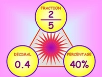 Converting Decimals and Fractions Flashcards - Quizizz