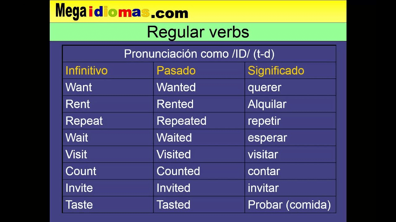 REGULAR VERBS Quiz - Quizizz