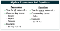 Understanding Expressions and Equations - Class 12 - Quizizz