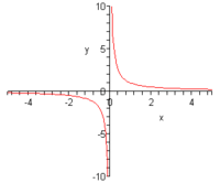 rational expressions equations and functions - Grade 11 - Quizizz