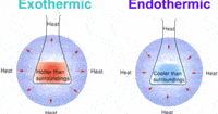 proses endotermik dan eksotermik - Kelas 3 - Kuis