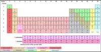 Chemistry - Class 5 - Quizizz