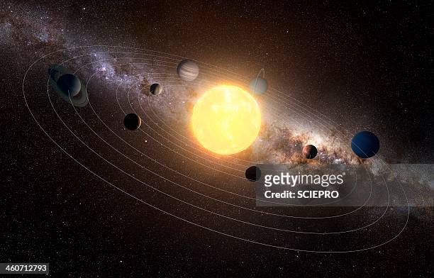 Ciencias de la Tierra y el Espacio - Grado 12 - Quizizz