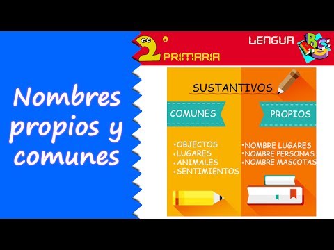 Nombres propios Tarjetas didácticas - Quizizz