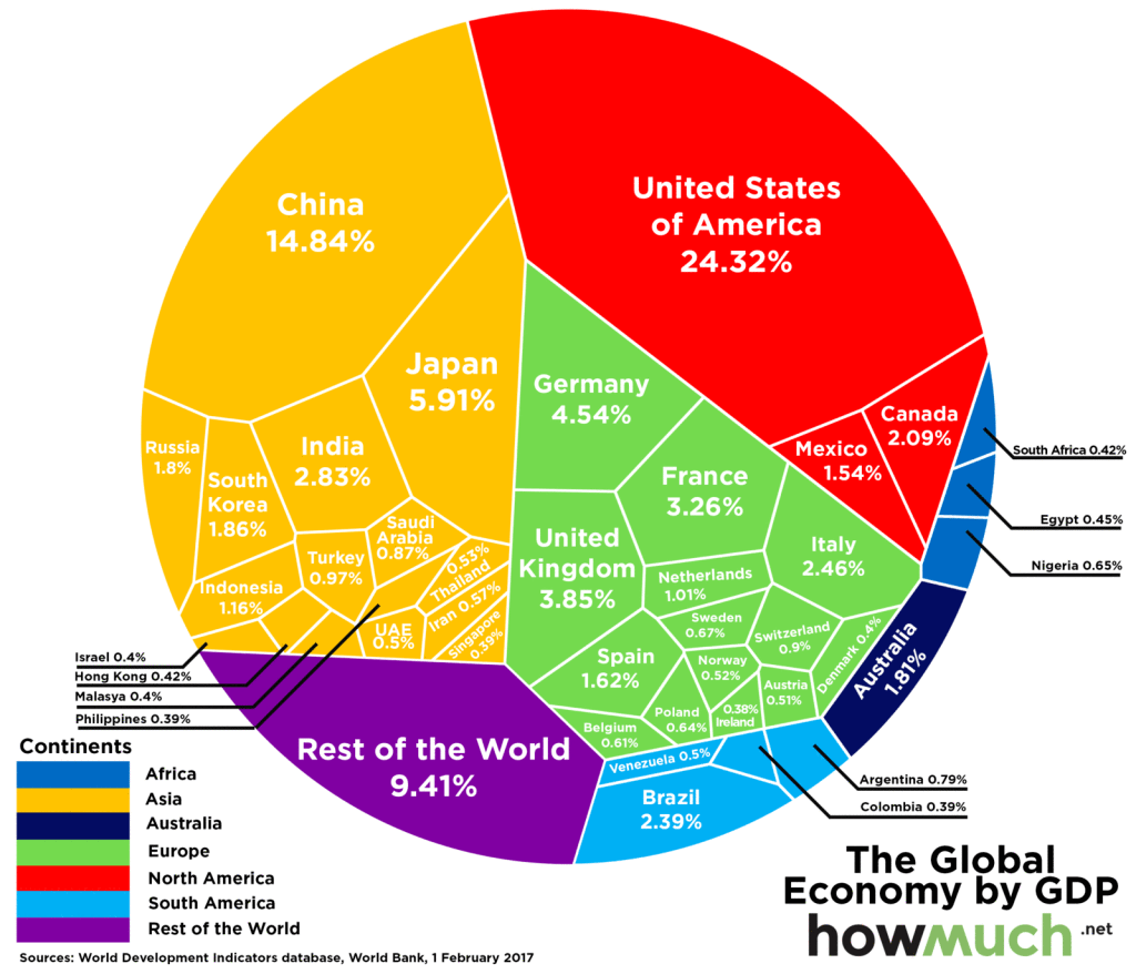 gdp-business-cycle-economics-quizizz