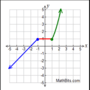 Piecewise Functions