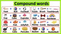 Structure of Compound Words - Class 5 - Quizizz