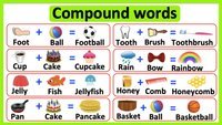 Structure of Compound Words Flashcards - Quizizz