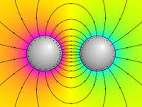 campo de carga eléctrica y potencial - Grado 11 - Quizizz