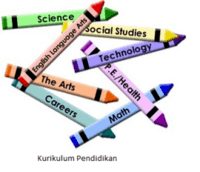 Pelebaran - Kelas 8 - Kuis