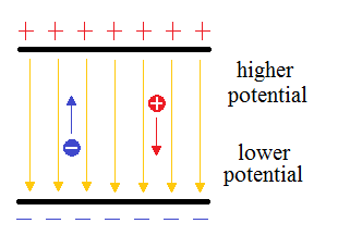 Electric Potential Energy Potential Quiz Quizizz