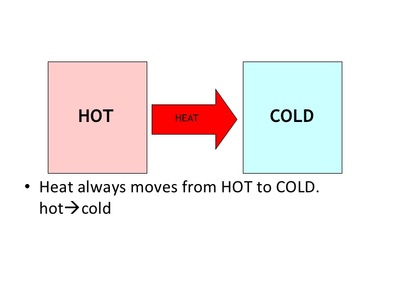HOTS Questions, Heat