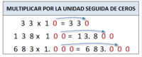 segundas derivadas de funções trigonométricas - Série 3 - Questionário