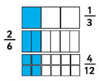 Comparar fracciones - Grado 5 - Quizizz