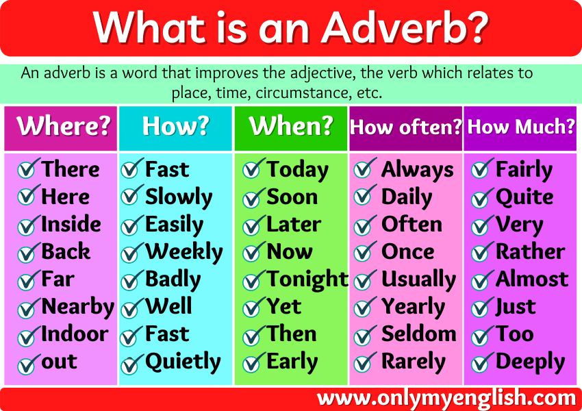 Kinds Of Adverbs Grade 4 Quizizz