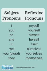 Pronouns - Year 5 - Quizizz