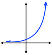 Graphs & Functions - Grade 9 - Quizizz