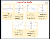 Trigonometric Functions - Class 12 - Quizizz