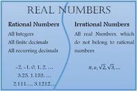 Irrational Numbers Flashcards - Quizizz
