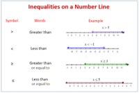 Fractions on a Number Line - Class 12 - Quizizz