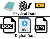 Pengorganisasian Data - Kelas 11 - Kuis