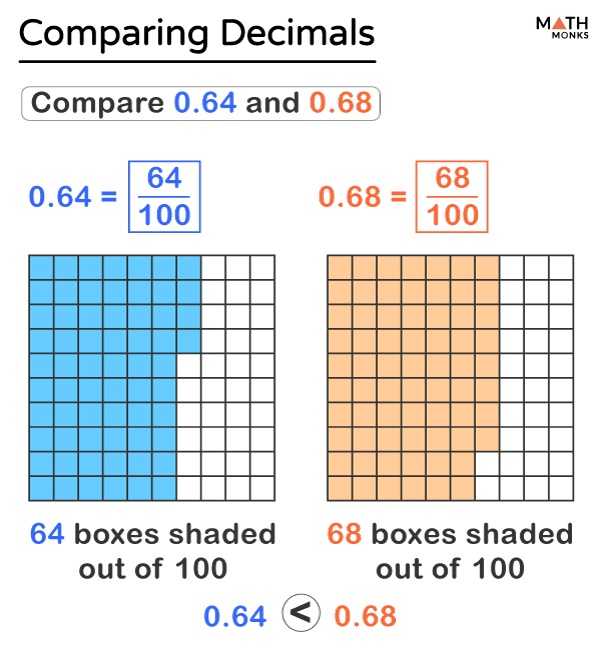 Converting Decimals and Fractions Flashcards - Quizizz