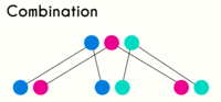 permutation and combination - Grade 2 - Quizizz