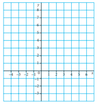 Writing Process - Class 8 - Quizizz