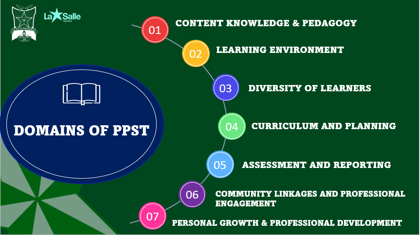 Philippine Professional Standards For Teachers - Quizizz