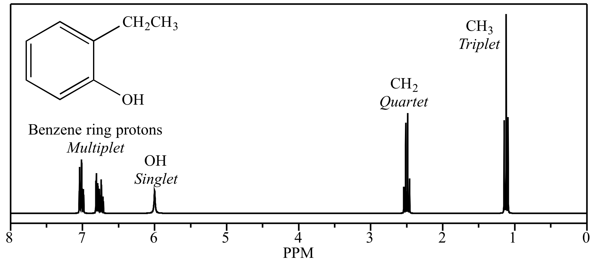 What Is Analytical Techniques