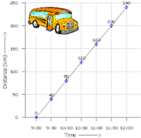 Unit Rates - Class 10 - Quizizz